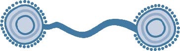 Connected Watering Holes